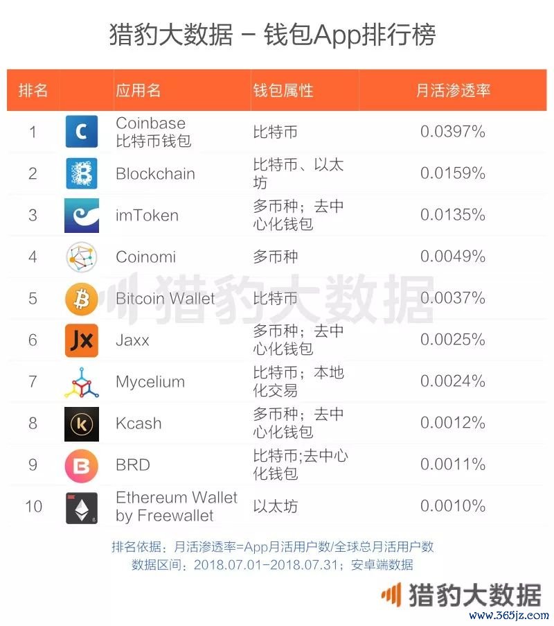 钱包数字货币_如何使用下载的imtoken钱包进行数字货币交易？_数字货币钱包app的核心功能