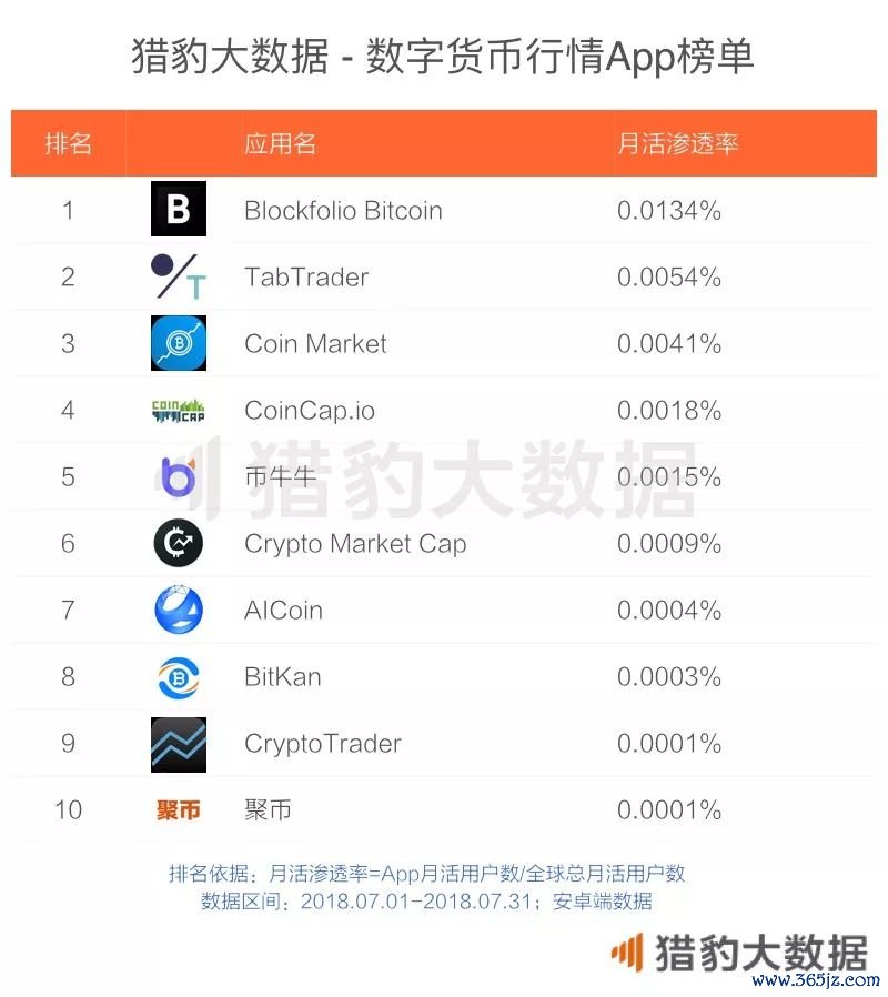 数字货币钱包app的核心功能_钱包数字货币_如何使用下载的imtoken钱包进行数字货币交易？