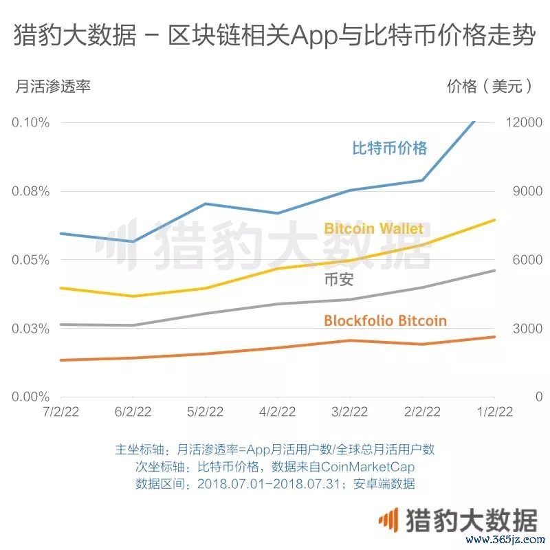 如何使用下载的imtoken钱包进行数字货币交易？_数字货币钱包app的核心功能_钱包数字货币