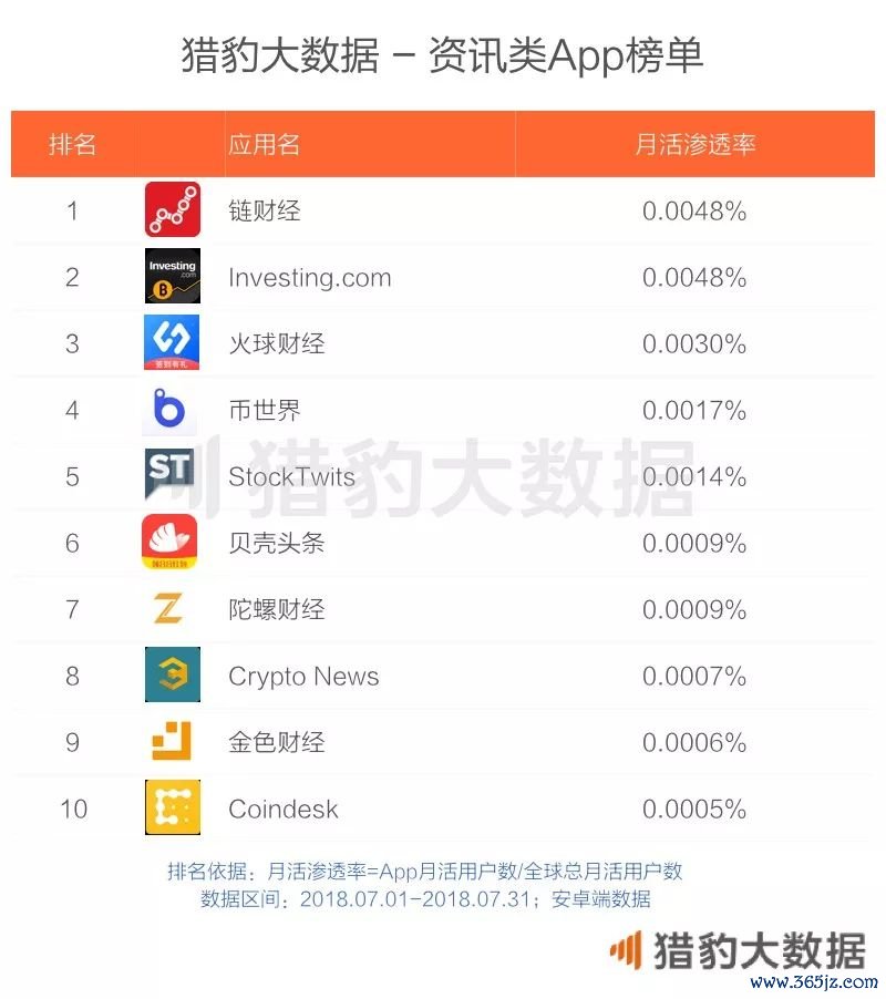 如何使用下载的imtoken钱包进行数字货币交易？_钱包数字货币_数字货币钱包app的核心功能
