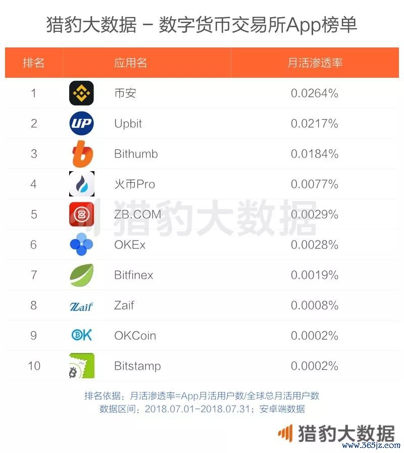 钱包数字货币_数字货币钱包app的核心功能_如何使用下载的imtoken钱包进行数字货币交易？