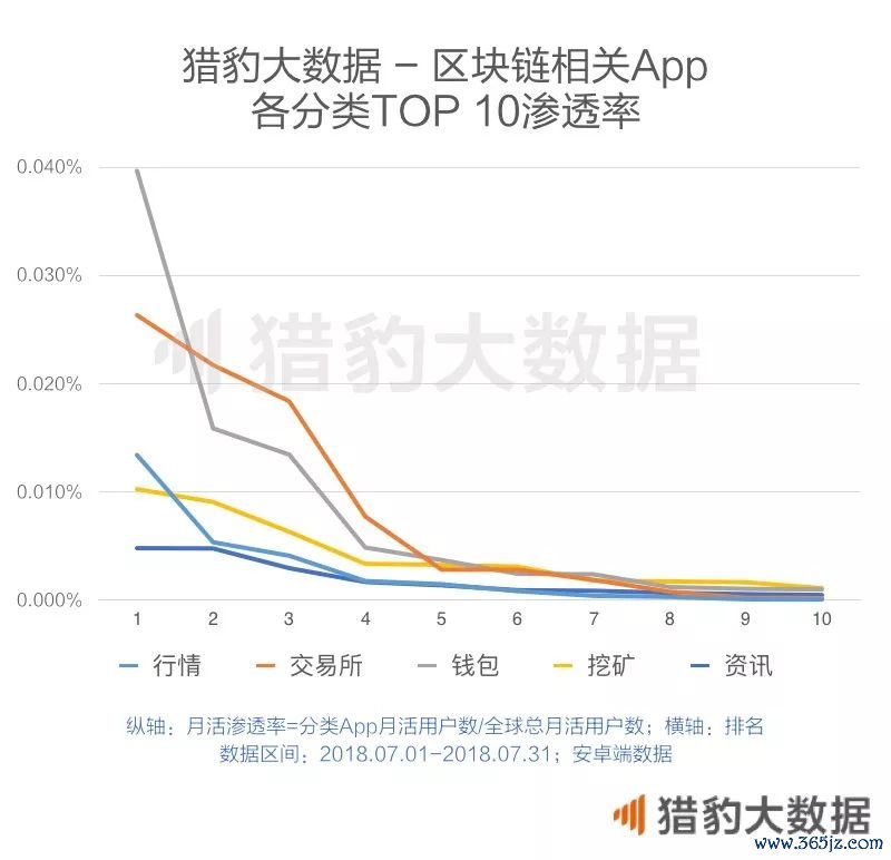 数字货币钱包app的核心功能_如何使用下载的imtoken钱包进行数字货币交易？_钱包数字货币