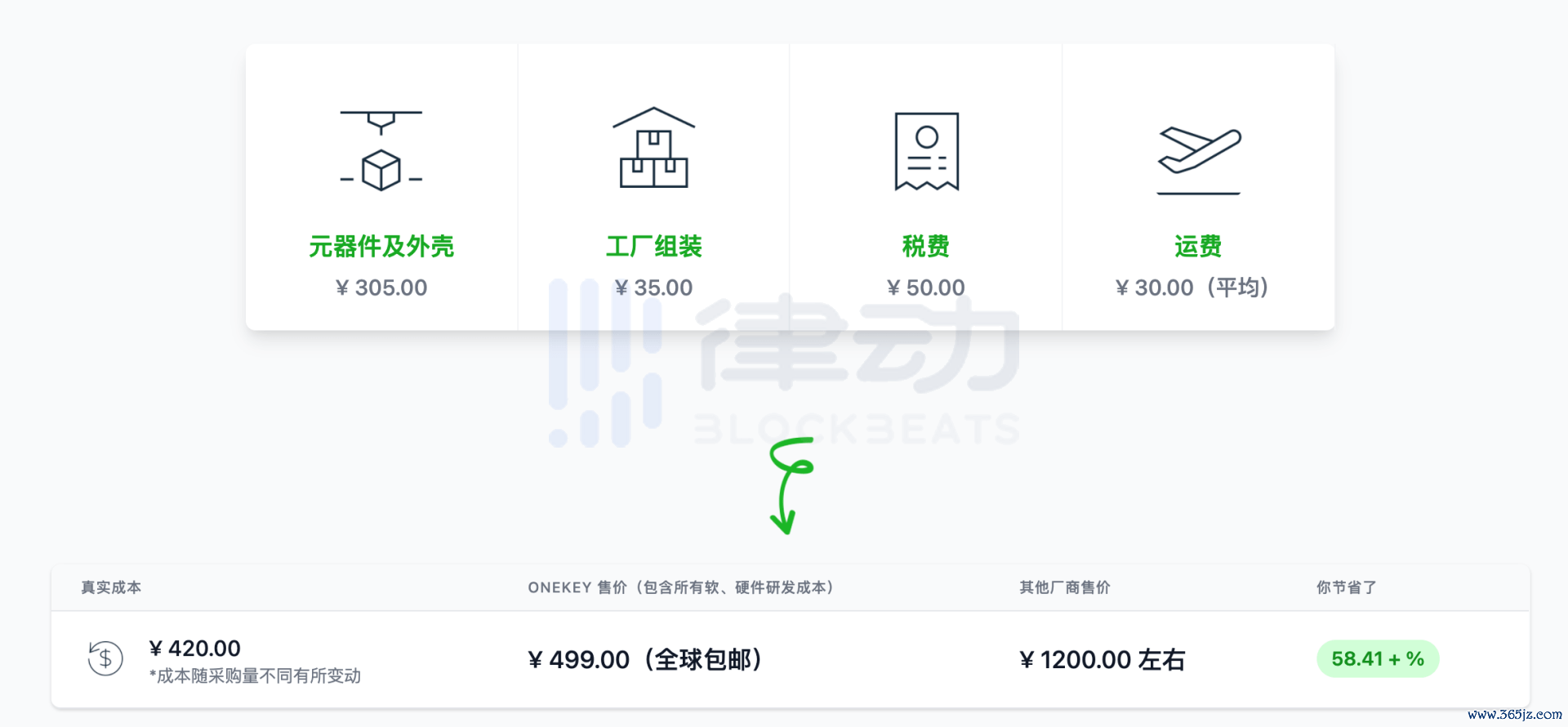 钱包项目有哪些比较出名_参与DeFi项目：如何使用imToken钱包APP_钱包项目有哪些