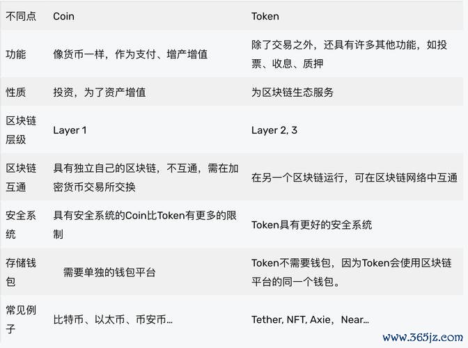 交易钱包提币_tokenim钱包的代币交易功能，教您如何选择投资项目与进行安全的交易。_钱包dex交易