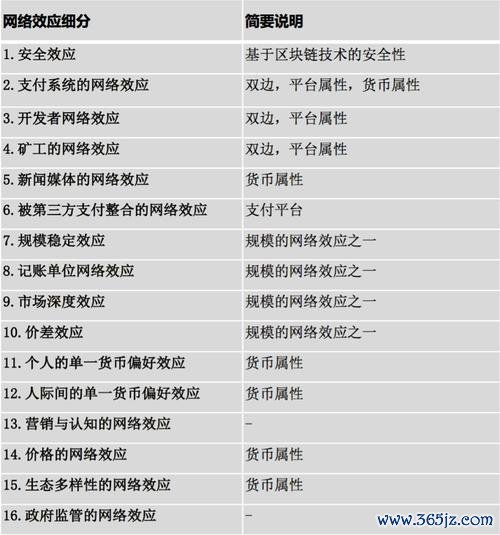 数字货币如何影响货币政策_数字货币的网络效应_选择数字货币的网络效应分析