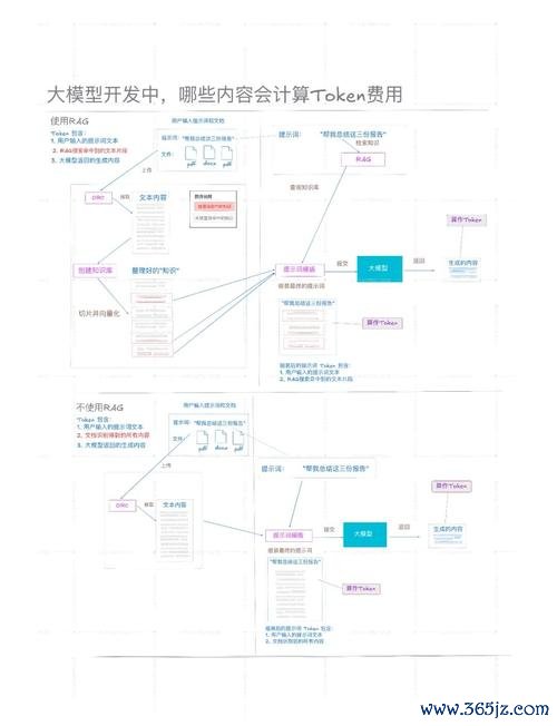 如何使用token钱包网址的资本管理工具，确保您的资金在市场中保持良好的流动性？_确保资金流动性安全_确保资金流动
